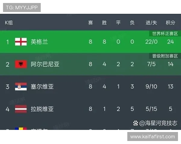 2026年世界杯48个名额如何分配到各大洲，详细解读各区域参赛名额变化